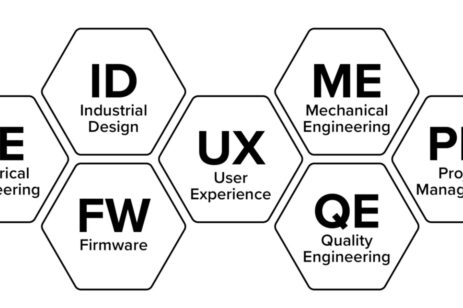Product Creation Studio