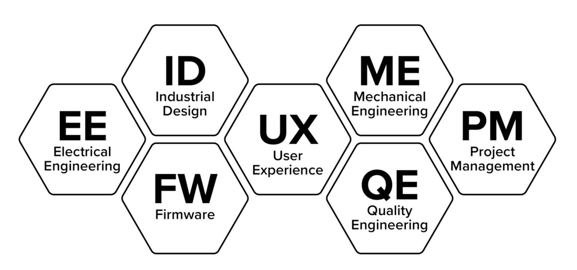 diagram of capabilities